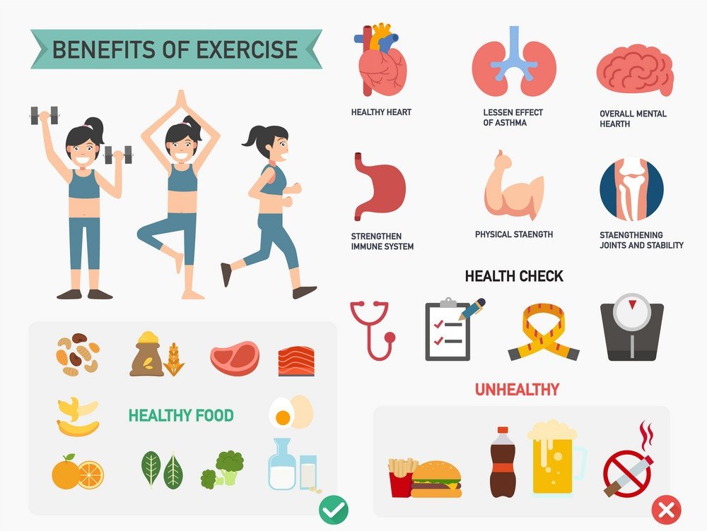 Benefits of Exercise, Trend Health