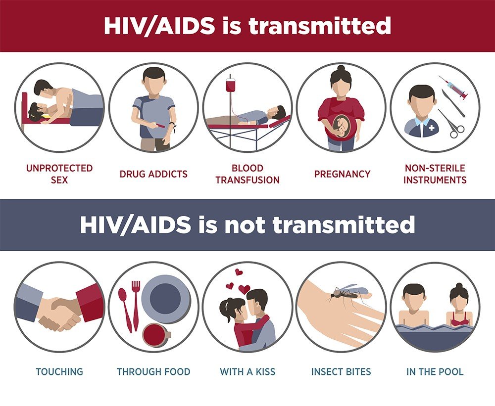 Symptoms of HIV