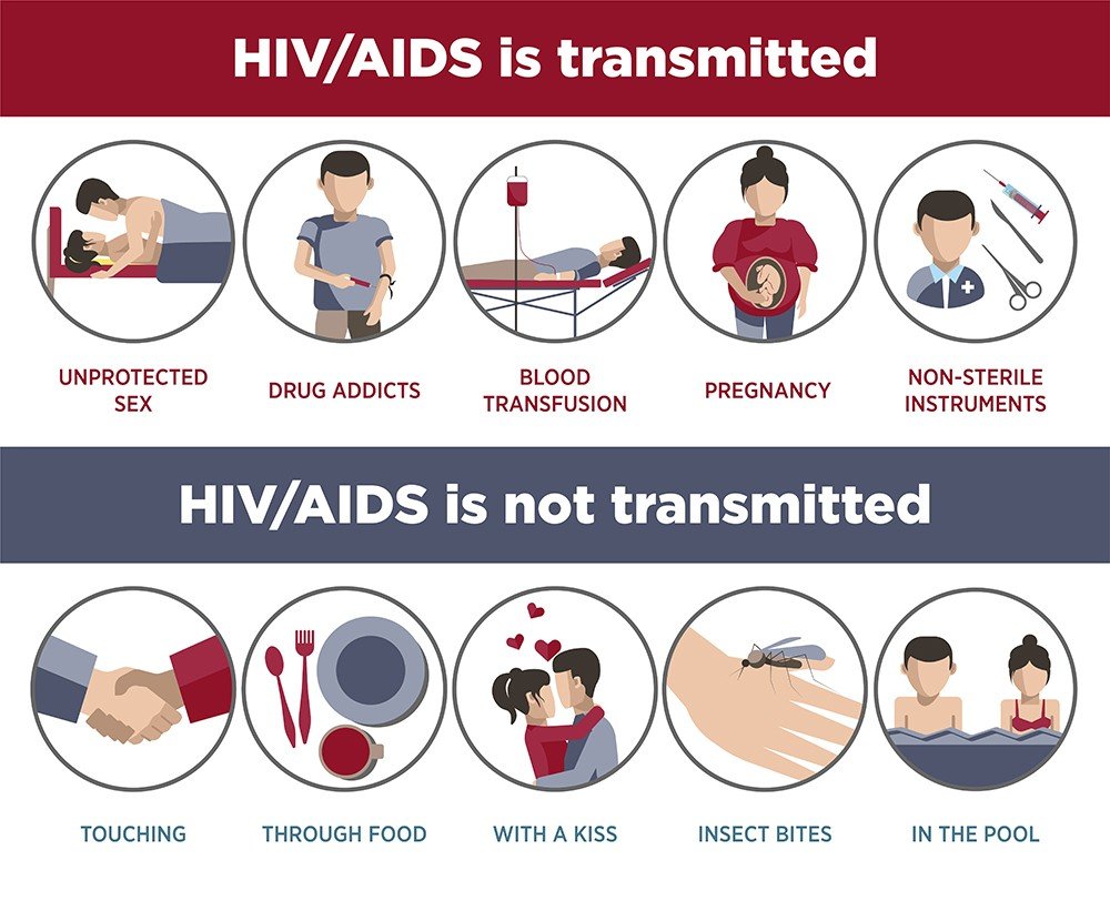 Symptoms of HIV