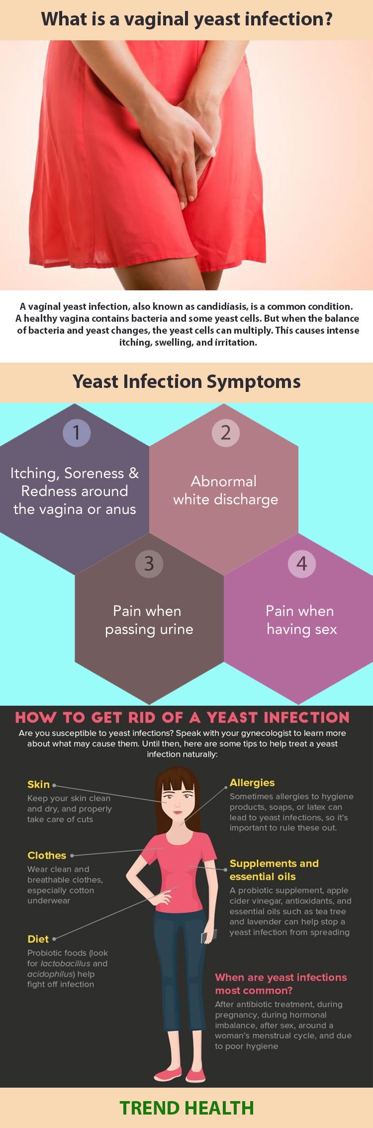 Yeast Infection Symptoms, Trend Health