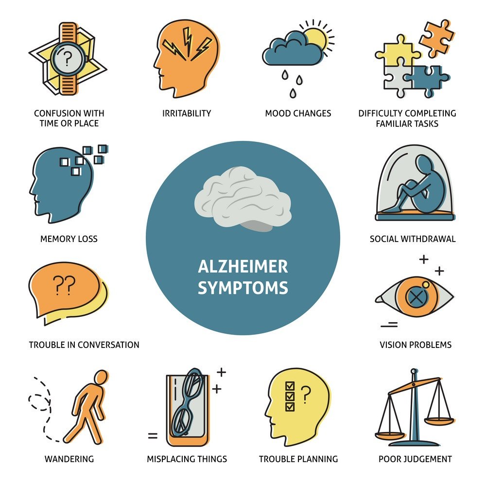 symptoms for Alzheimer's disease, Trend Health