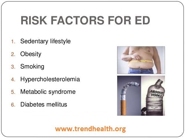 Risk Factors of Erectile Dysfunction, trend health