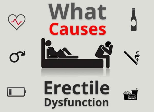 Causes of Erectile Dysfunction, trend health