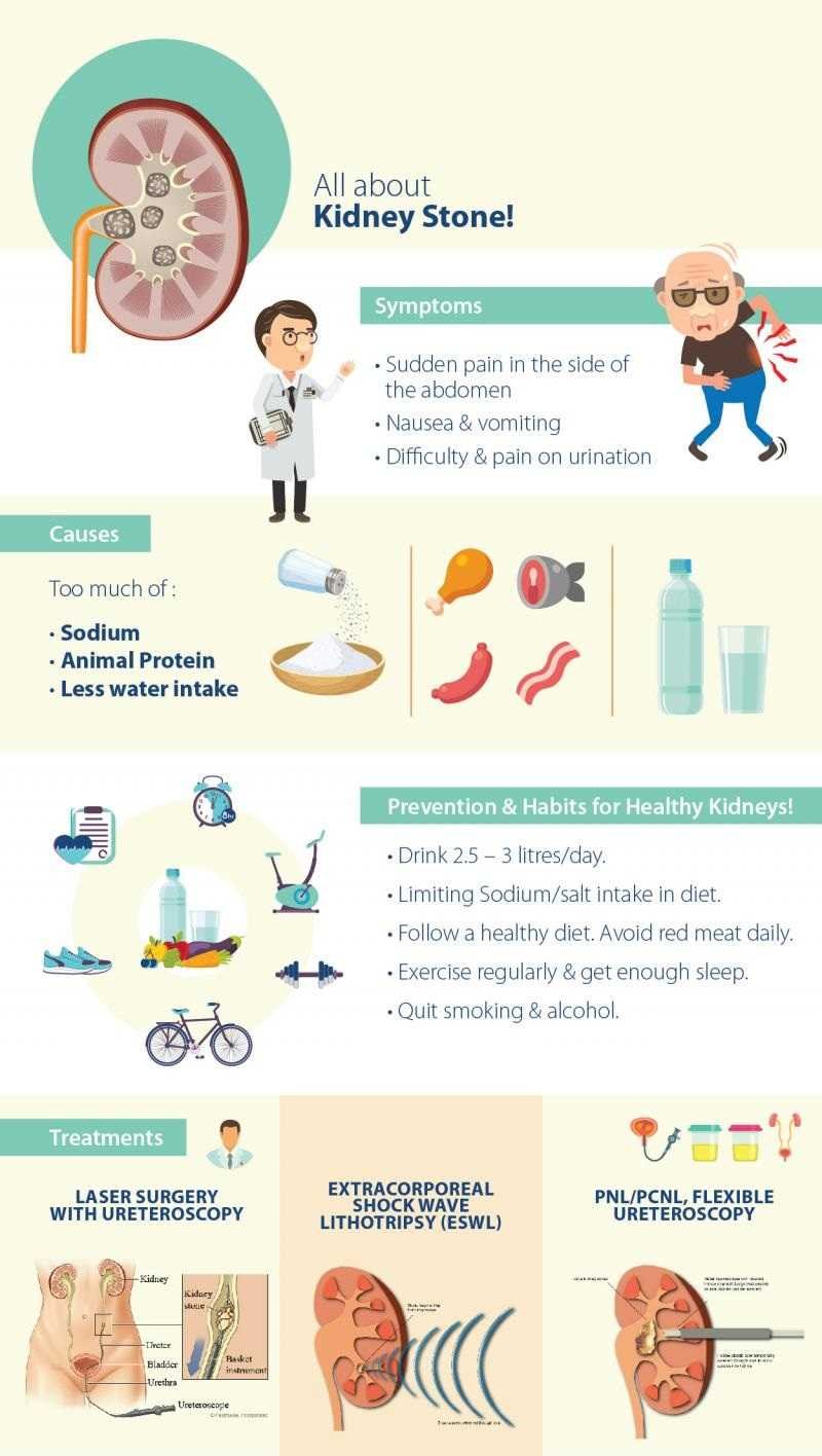 kidney stones, Trend Health