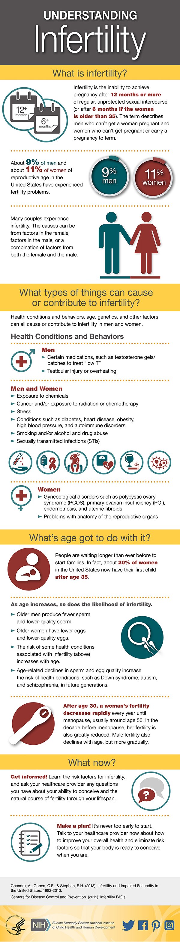 Infertility Problems Info graphic, trend Health