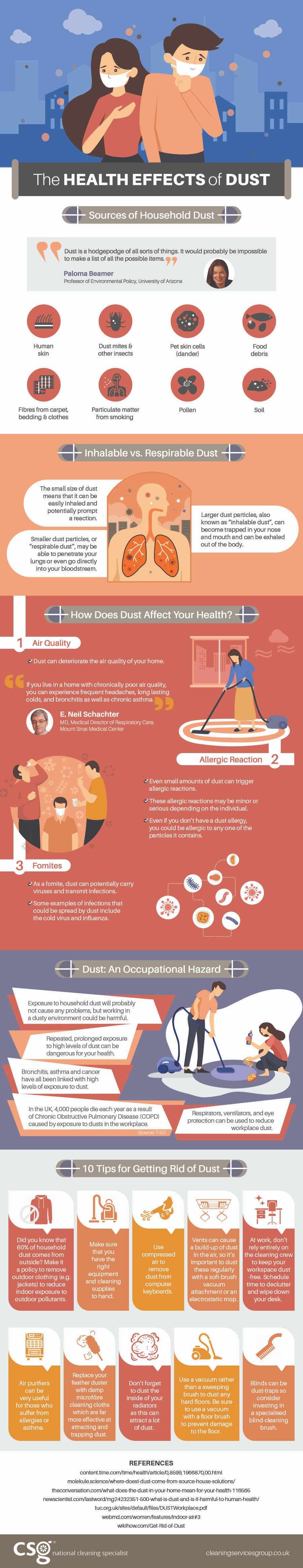 The-Health-Effects-of-Dust - Infographic