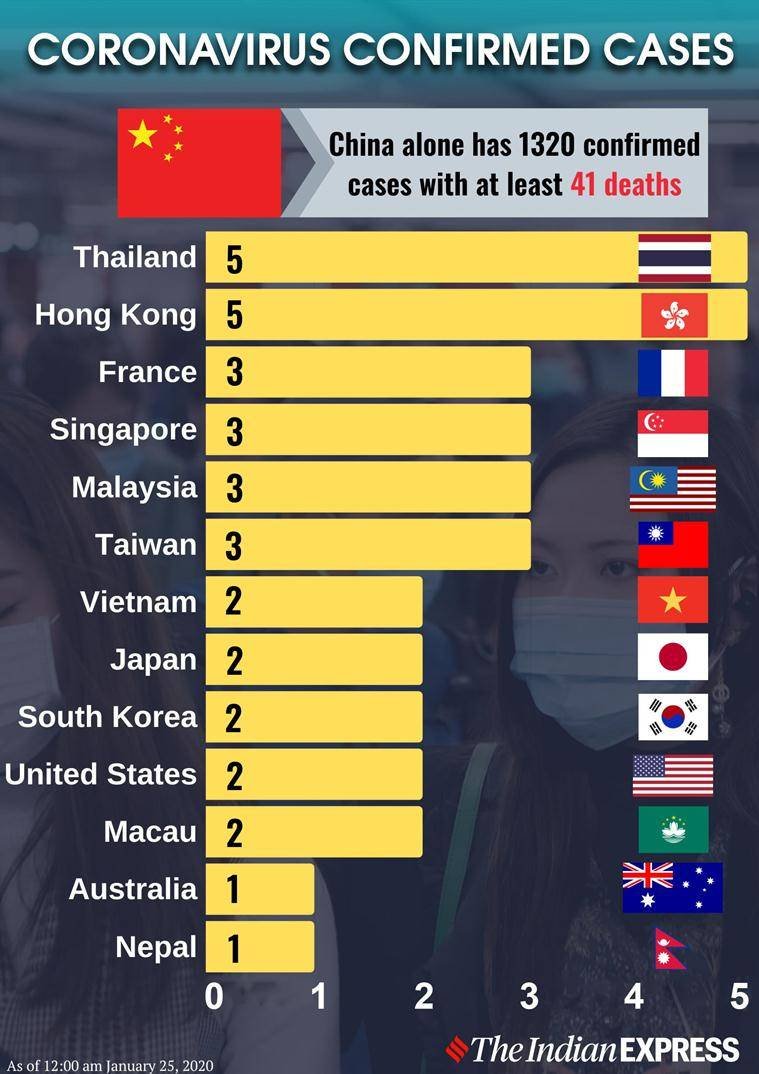 coronavirus Cases, Trend Health