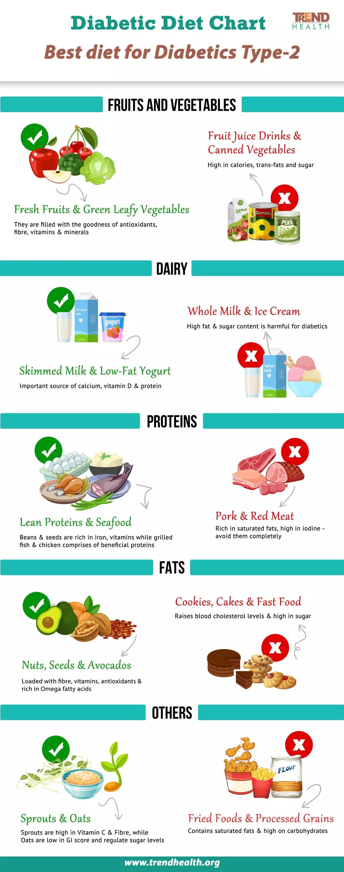 How to Stop Weight Loss in Diabetes?, Diabetic Diet Chart, trend health