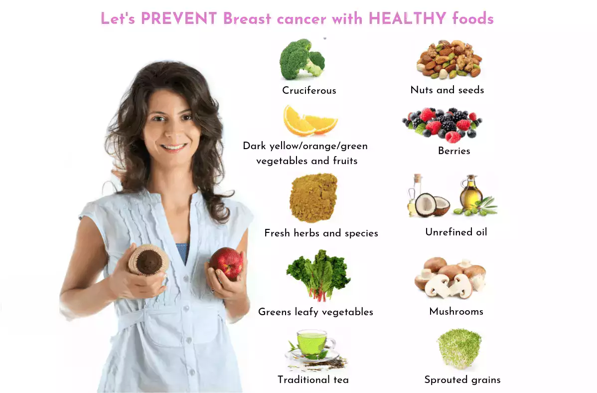 Foods to Prevent Breast Cancer, Trend Health