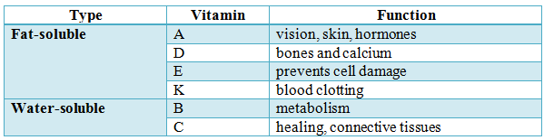 image3, Trend Health