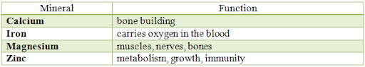 unnamed , Trend Health