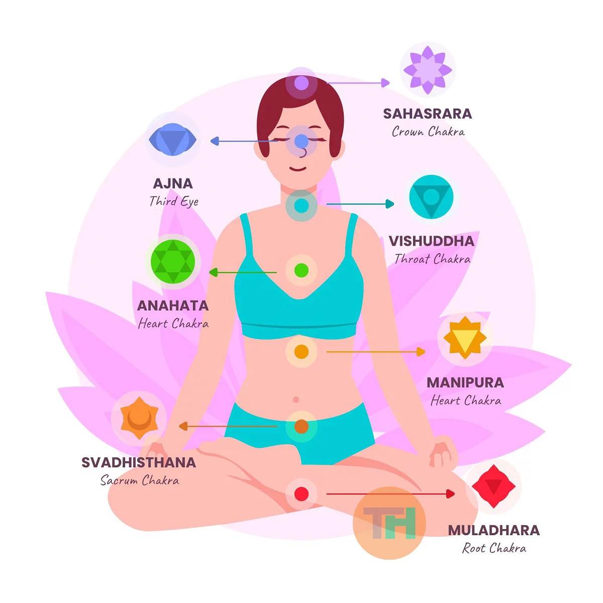 Chakra Meditation, Trend Health