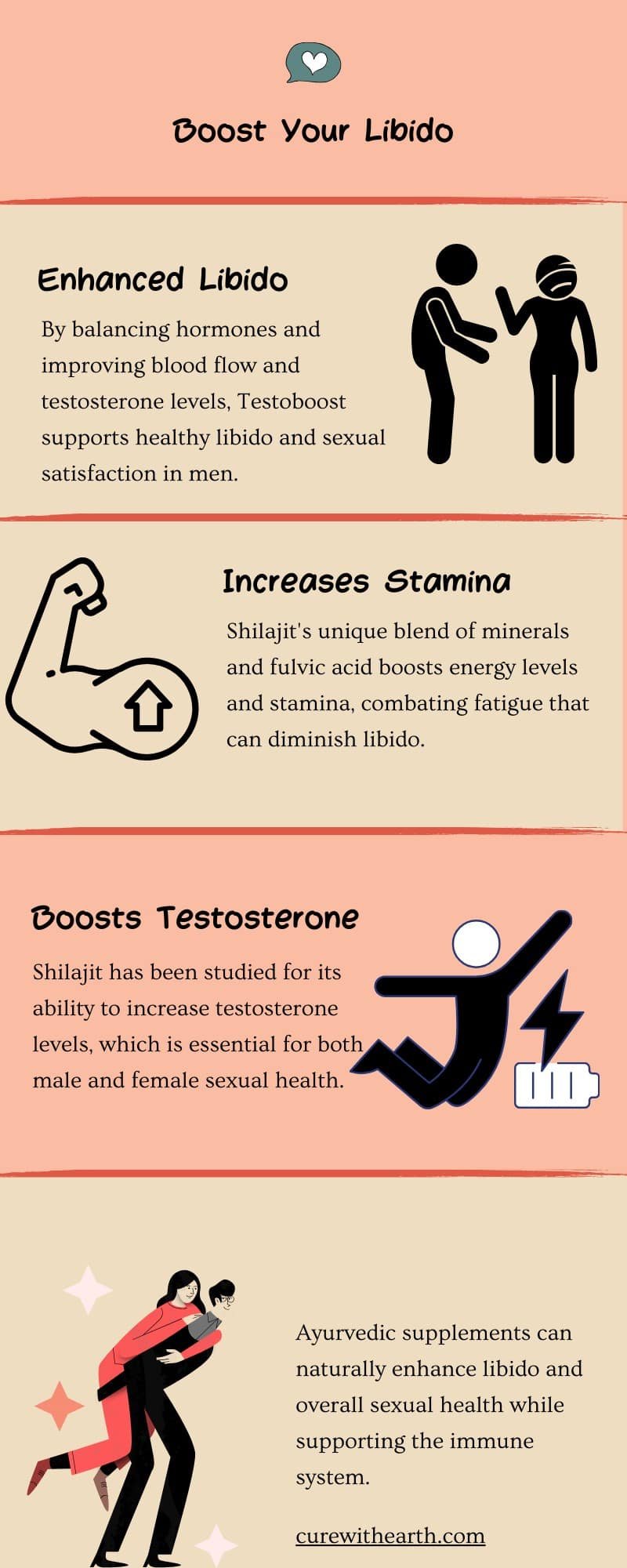 Can shilajit improve sexual Power?