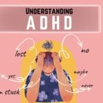 ADHD