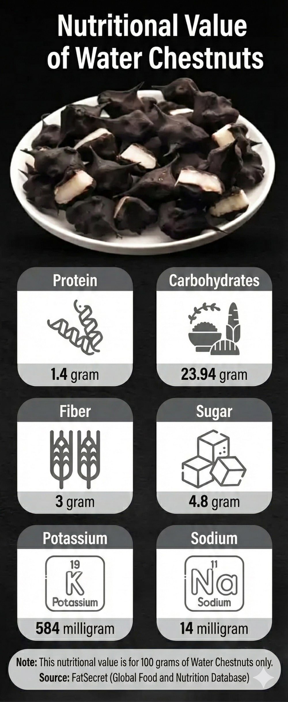 What nutrients are found in Singhara (Water Chestnuts)?